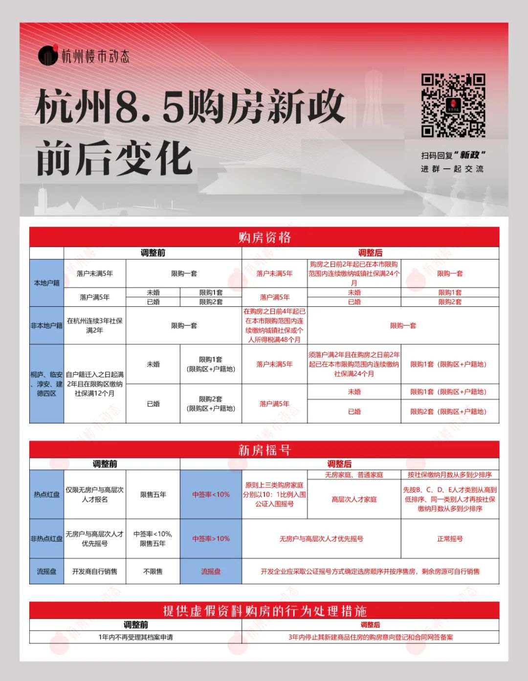 杭州新政100问 你能想到的 想不到的问题都在这了 凤凰网房产杭州 杭州新政100问 你能想到的 想不到的问题都在这了 凤凰网房产杭州