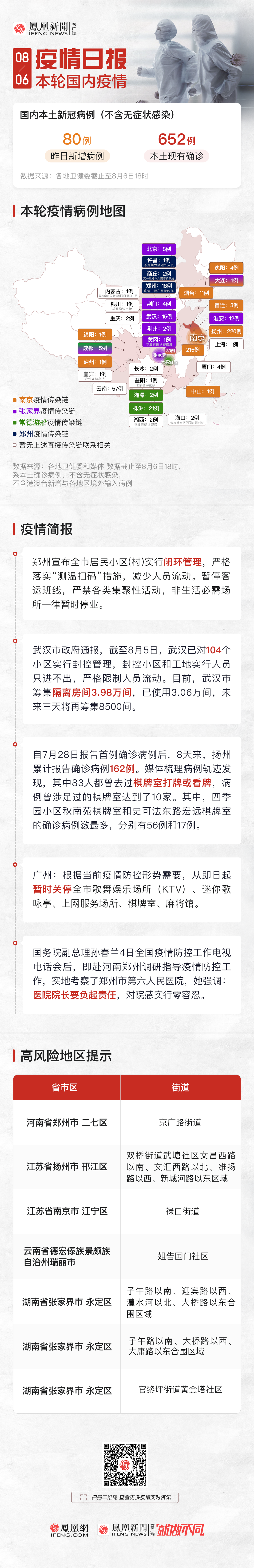 8月6日疫情日报｜孙春兰亲赴河南调研疫情 郑州全市居民小区闭环管理