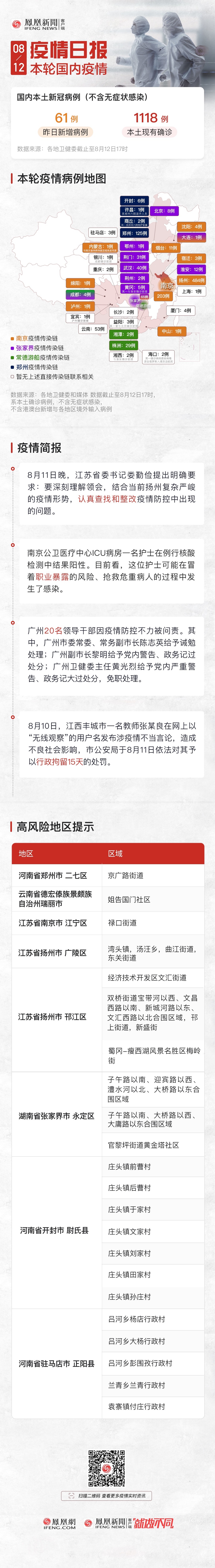 8月12日疫情日报｜广州20名官员被问责 南京一ICU护士核酸检测阳性