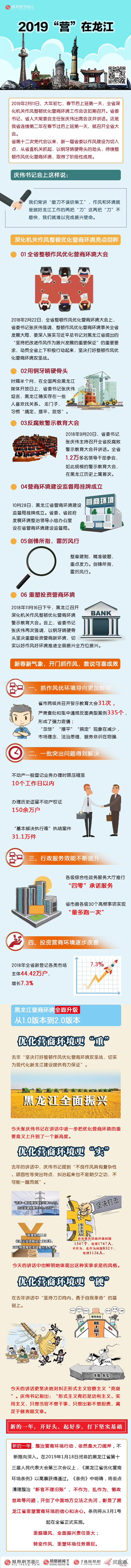 2019“营”在龙江——整顿优化营商环境工作回眸