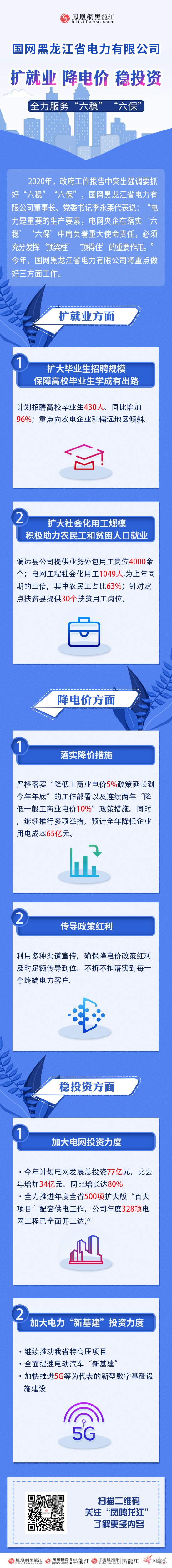 国网黑龙江省电力公司：扩就业、降电价、稳投资