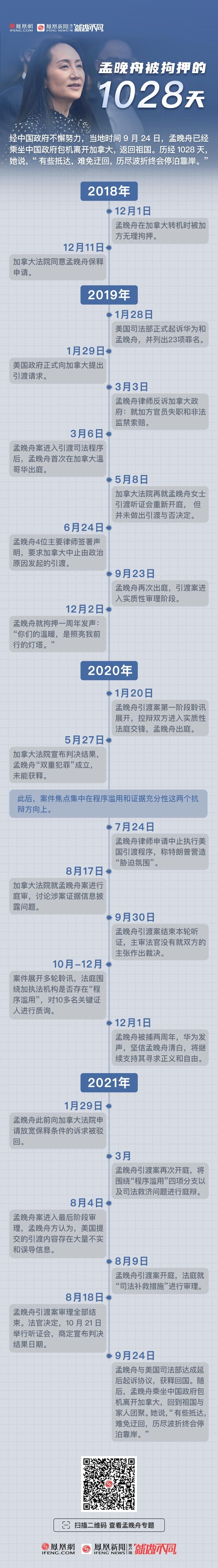 风暴眼 | 孟晚舟案1028天细节:机场惊魂、FBI疑云,和任正非的“批评”