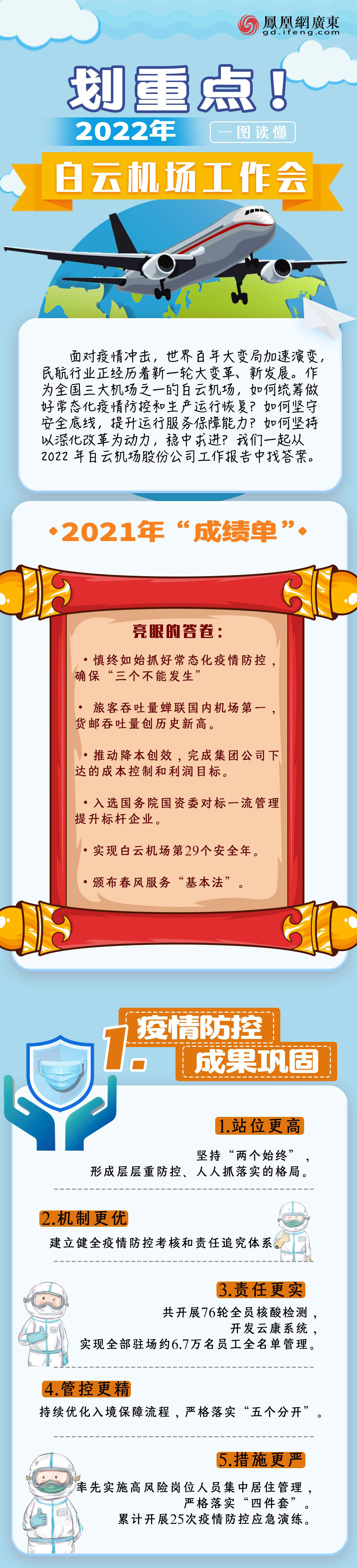 一图读懂 划重点！2022年白云机场工作会