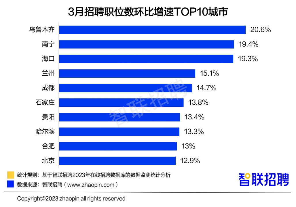 2023年一季度人才市场热点快报凤凰网吉林_凤凰网