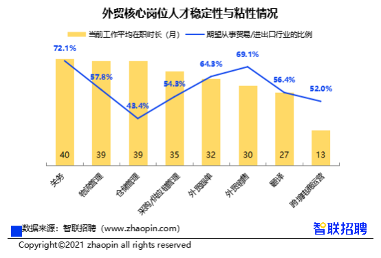 2021外贸跨境电商行业人才研究报告